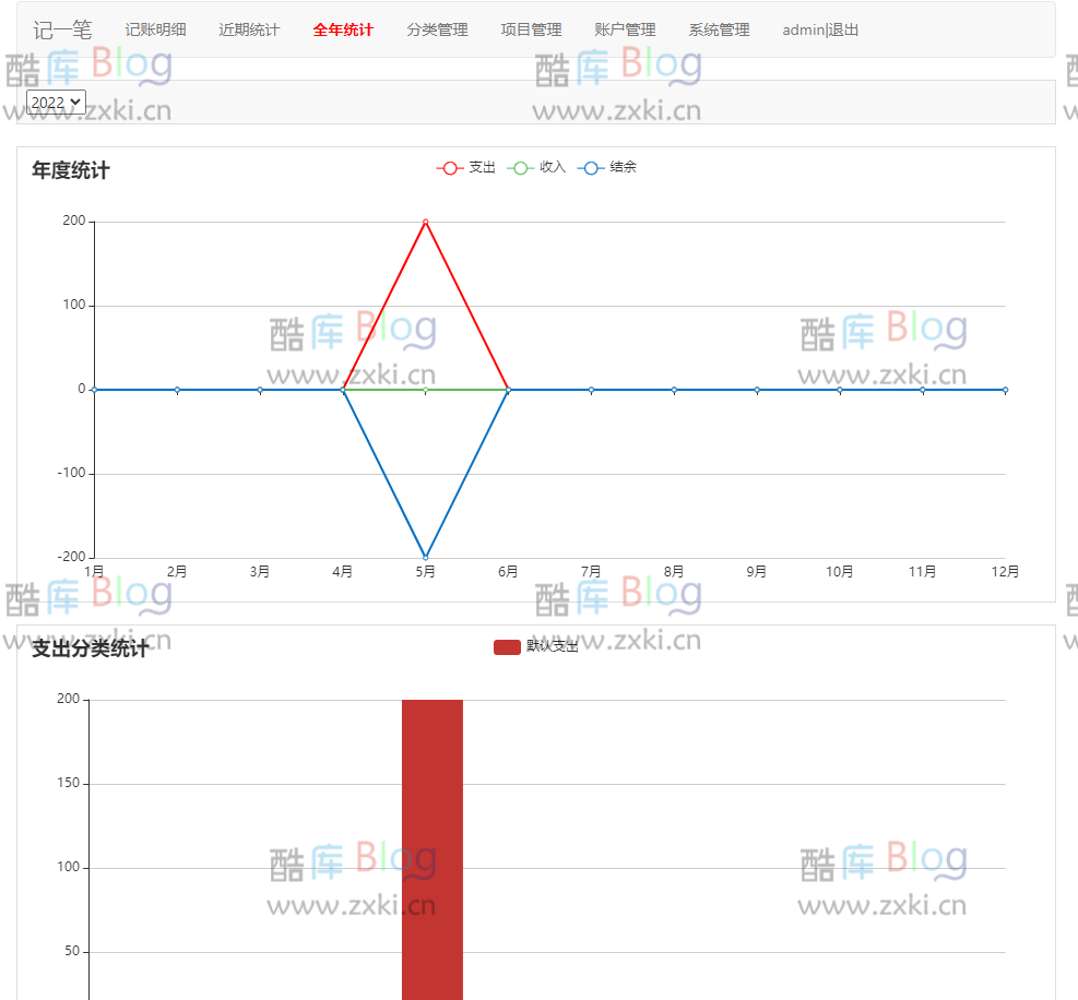 zxki-cn-2f4te PHP在线记账系统开源版源码