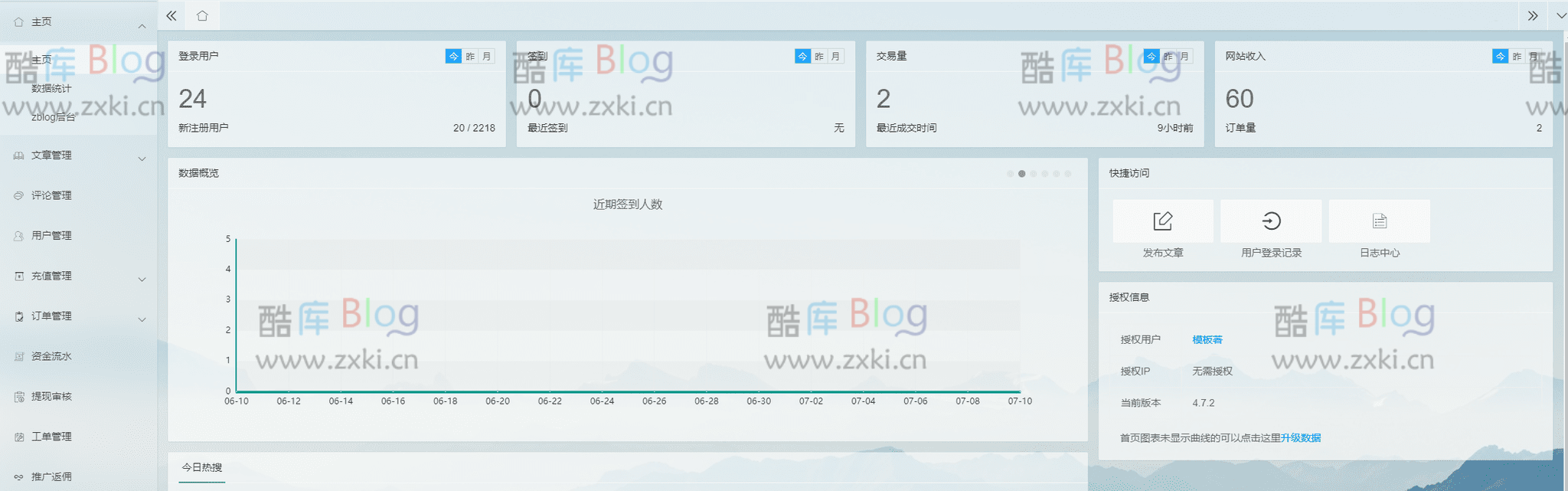 zxki-cn-4ndpz zblog可风用户中心插件破解开心版