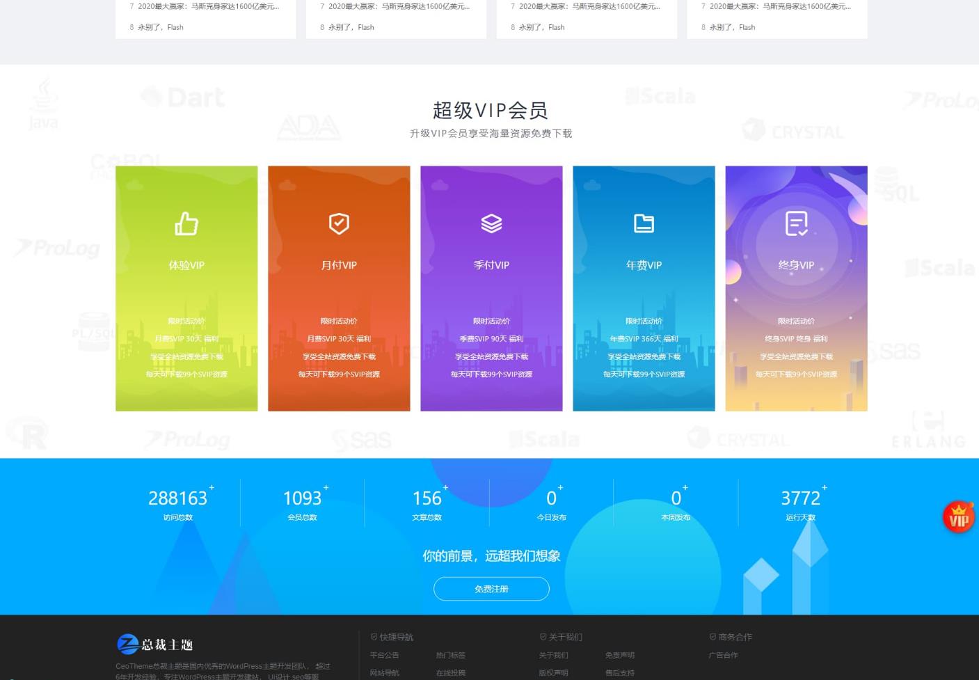 zxki-cn-cn3zt 2022WordPress下载站最新总裁主题CeoMaxV3.9.1版