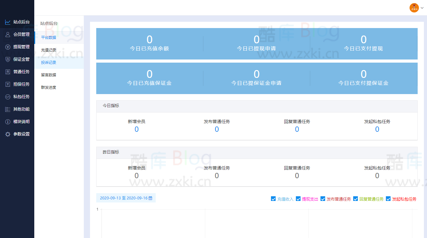 zxki-cn-vf16h 2022最新UI任务悬赏抢单源码+附带安装教程